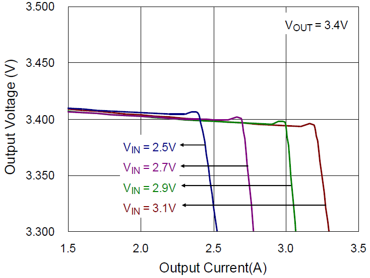 Technical Document Image Preview
